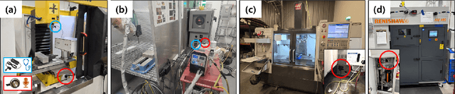Figure 3 for IMPACT: Industrial Machine Perception via Acoustic Cognitive Transformer