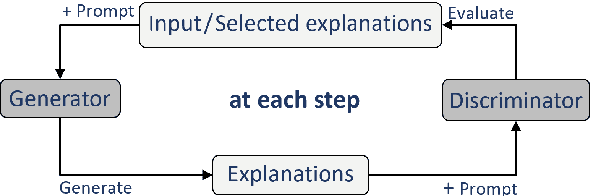 Figure 1 for Understanding When Tree of Thoughts Succeeds: Larger Models Excel in Generation, Not Discrimination