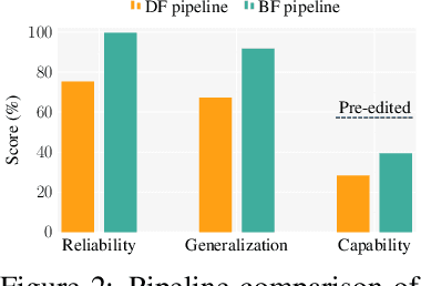 Figure 3 for Fine-tuning Done Right in Model Editing