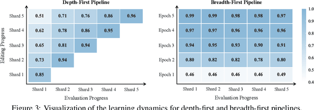Figure 4 for Fine-tuning Done Right in Model Editing
