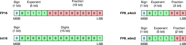 Figure 2 for Addition is All You Need for Energy-efficient Language Models