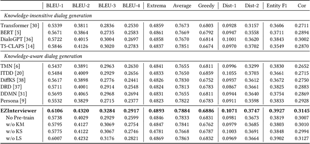 Figure 4 for EZInterviewer: To Improve Job Interview Performance with Mock Interview Generator