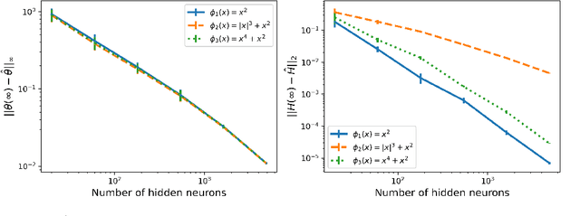 Figure 4 for Implicit Bias of Mirror Descent for Shallow Neural Networks in Univariate Regression