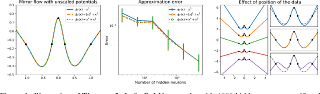 Figure 1 for Implicit Bias of Mirror Descent for Shallow Neural Networks in Univariate Regression