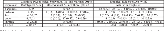 Figure 1 for Distribution Matching for Multi-Task Learning of Classification Tasks: a Large-Scale Study on Faces & Beyond