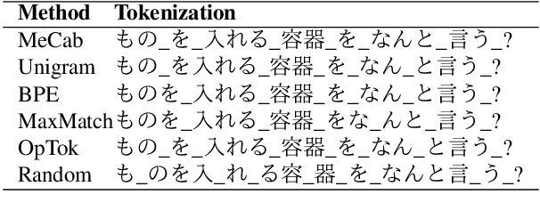 Figure 2 for Tokenization Tractability for Human and Machine Learning Model: An Annotation Study