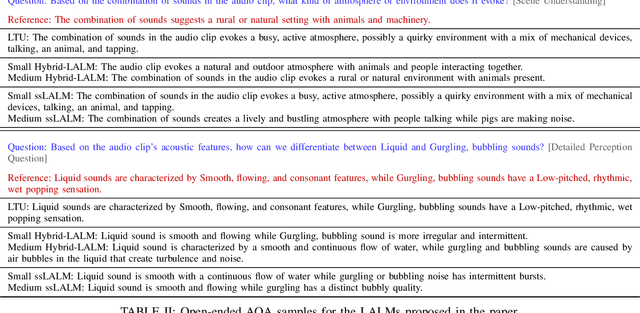Figure 3 for State-Space Large Audio Language Models