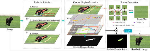 Figure 3 for Synthesize Boundaries: A Boundary-aware Self-consistent Framework for Weakly Supervised Salient Object Detection