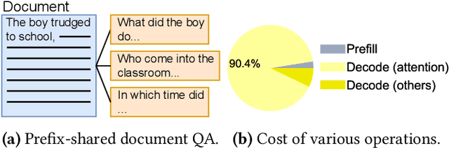 Figure 1 for FlashForge: Ultra-Efficient Prefix-Aware Attention for LLM Decoding