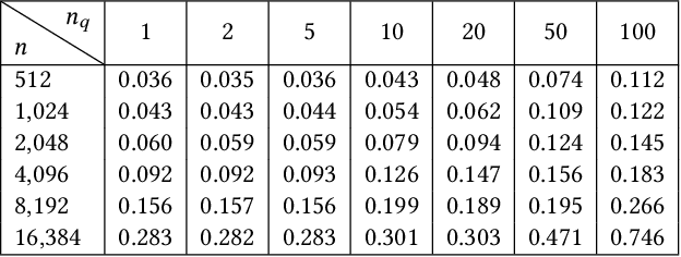 Figure 3 for FlashForge: Ultra-Efficient Prefix-Aware Attention for LLM Decoding