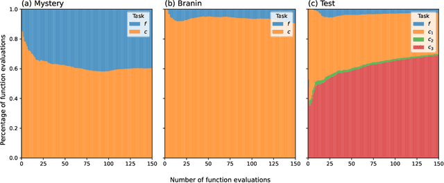 Figure 2 for Bayesian Optimisation: Which Constraints Matter?