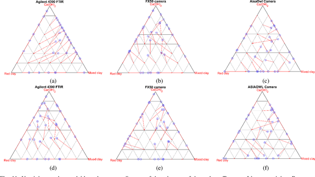 Figure 3 for A Multisensor Hyperspectral Benchmark Dataset For Unmixing of Intimate Mixtures