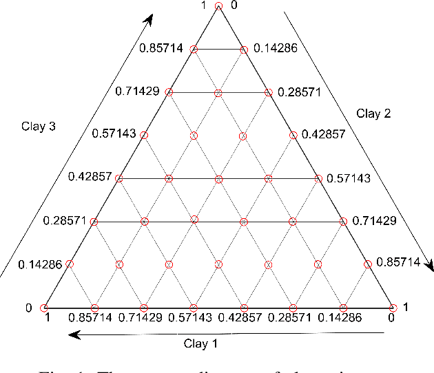 Figure 1 for A Multisensor Hyperspectral Benchmark Dataset For Unmixing of Intimate Mixtures