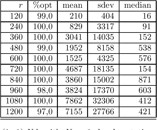 Figure 4 for First Steps towards a Runtime Analysis of Neuroevolution