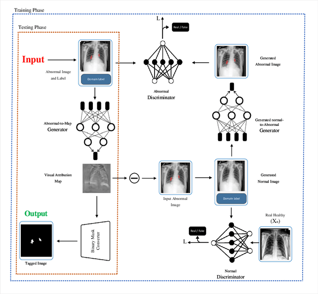 Figure 2 for TagGAN: A Generative Model for Data Tagging