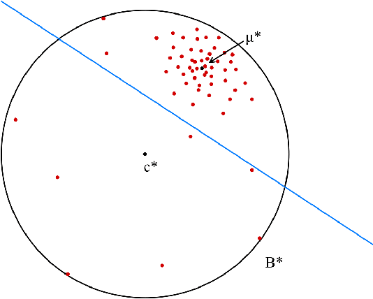 Figure 1 for Computing High-dimensional Confidence Sets for Arbitrary Distributions