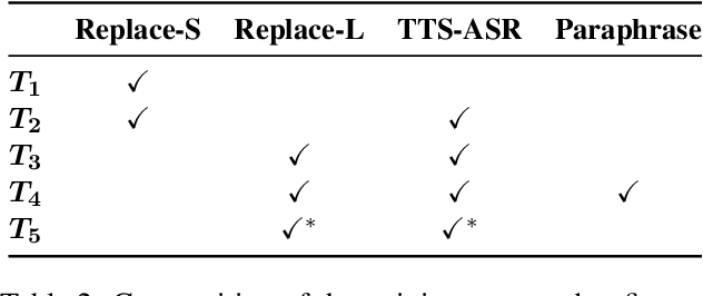 Figure 4 for OLISIA: a Cascade System for Spoken Dialogue State Tracking