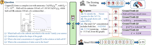 Figure 1 for StructVRM: Aligning Multimodal Reasoning with Structured and Verifiable Reward Models