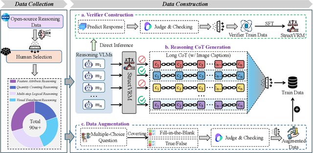 Figure 3 for StructVRM: Aligning Multimodal Reasoning with Structured and Verifiable Reward Models