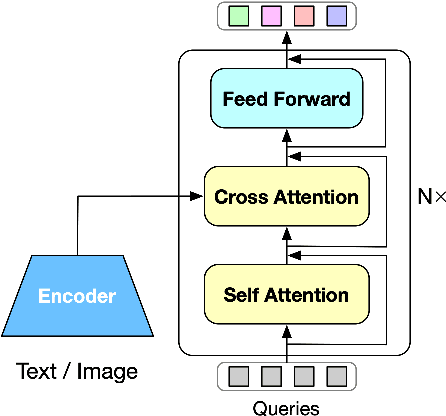Figure 3 for Distilling Implicit Multimodal Knowledge into LLMs for Zero-Resource Dialogue Generation