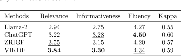 Figure 4 for Distilling Implicit Multimodal Knowledge into LLMs for Zero-Resource Dialogue Generation