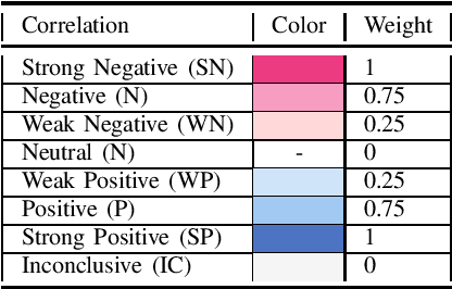 Figure 2 for Objective Measurements of Voice Quality