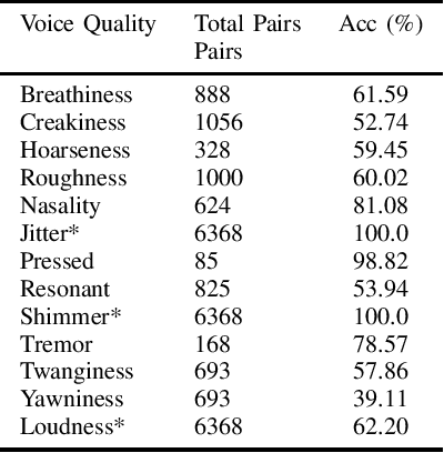 Figure 3 for Objective Measurements of Voice Quality