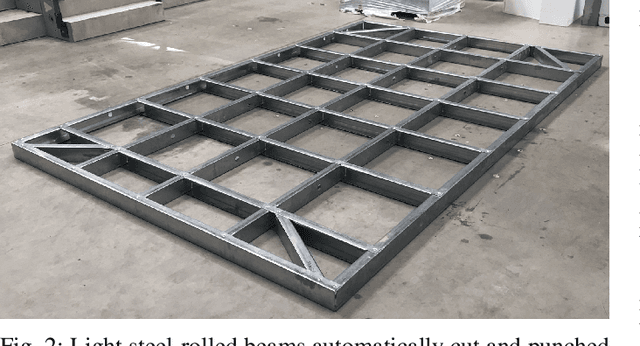 Figure 2 for RAMP: A Benchmark for Evaluating Robotic Assembly Manipulation and Planning