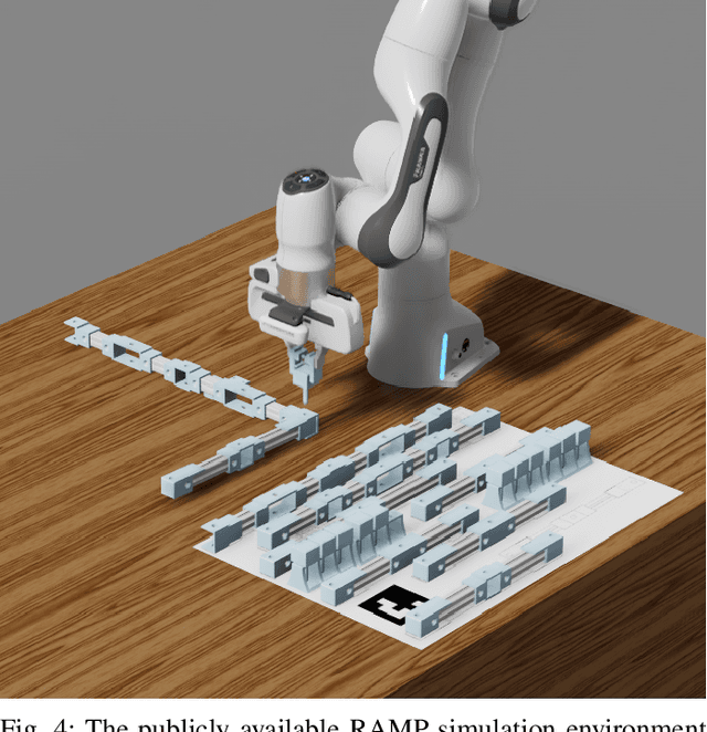 Figure 4 for RAMP: A Benchmark for Evaluating Robotic Assembly Manipulation and Planning