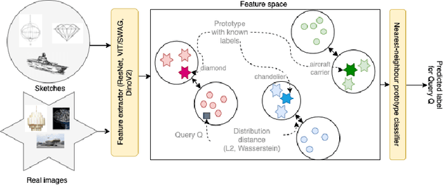 Figure 1 for Unsupervised Domain Adaptation within Deep Foundation Latent Spaces