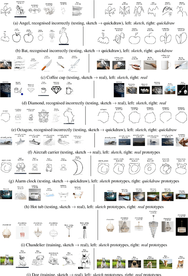 Figure 3 for Unsupervised Domain Adaptation within Deep Foundation Latent Spaces