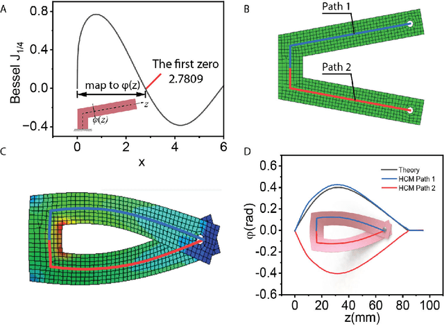Figure 2 for Designing a Hair-Clip Inspired Bistable Mechanism for Soft Fish Robots