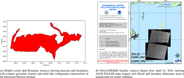 Figure 1 for Autonomous Oil Spill Response Through Liquid Neural Trajectory Modeling and Coordinated Marine Robotics