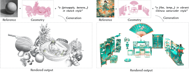 Figure 1 for StyleTex: Style Image-Guided Texture Generation for 3D Models