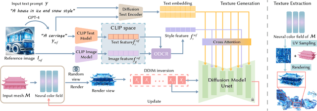 Figure 3 for StyleTex: Style Image-Guided Texture Generation for 3D Models