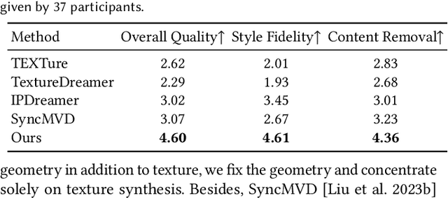 Figure 2 for StyleTex: Style Image-Guided Texture Generation for 3D Models