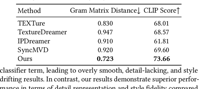 Figure 4 for StyleTex: Style Image-Guided Texture Generation for 3D Models