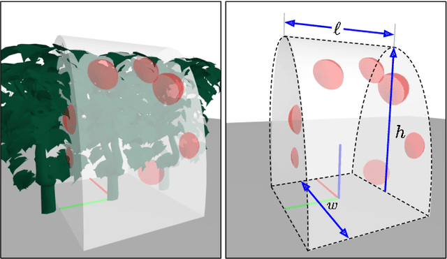 Figure 3 for A Systematic Robot Design Optimization Methodology with Application to Redundant Dual-Arm Manipulators