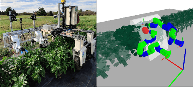 Figure 4 for A Systematic Robot Design Optimization Methodology with Application to Redundant Dual-Arm Manipulators