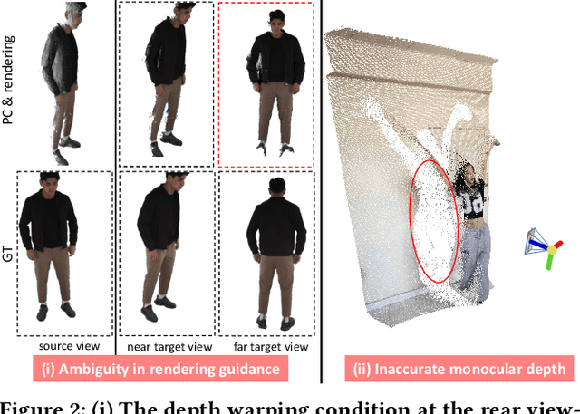 Figure 2 for MV-Performer: Taming Video Diffusion Model for Faithful and Synchronized Multi-view Performer Synthesis