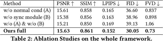 Figure 3 for MV-Performer: Taming Video Diffusion Model for Faithful and Synchronized Multi-view Performer Synthesis