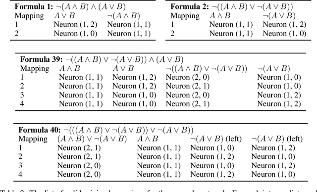 Figure 4 for Everything, Everywhere, All at Once: Is Mechanistic Interpretability Identifiable?