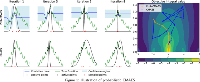 Figure 1 for Natural Evolutionary Search meets Probabilistic Numerics