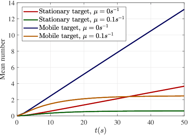 Figure 4 for On the Target Detection Performance of a Molecular Communication Network with Multiple Mobile Nanomachines