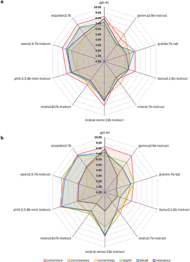 Figure 4 for Agentic Mixture-of-Workflows for Multi-Modal Chemical Search