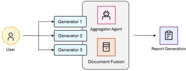 Figure 1 for Agentic Mixture-of-Workflows for Multi-Modal Chemical Search