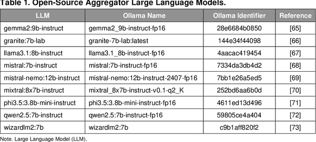 Figure 2 for Agentic Mixture-of-Workflows for Multi-Modal Chemical Search