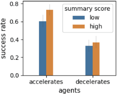 Figure 3 for "You just can't go around killing people" Explaining Agent Behavior to a Human Terminator