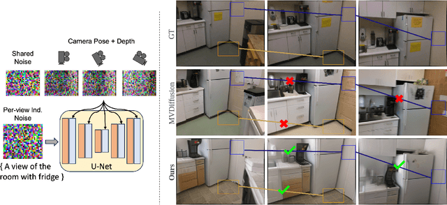 Figure 1 for Multi-view Image Diffusion via Coordinate Noise and Fourier Attention