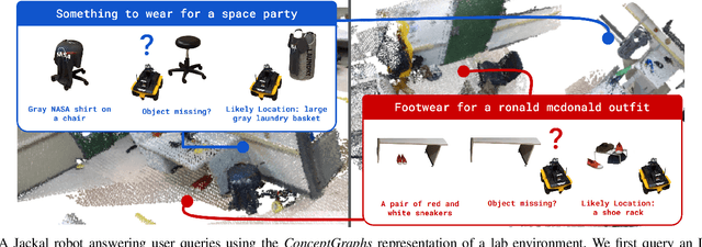 Figure 2 for ConceptGraphs: Open-Vocabulary 3D Scene Graphs for Perception and Planning
